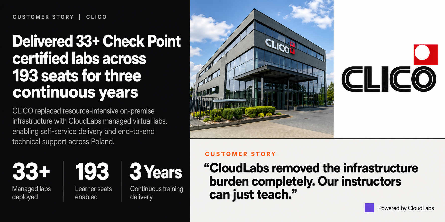 CLICO Delivers Cybersecurity Training with CloudLabs